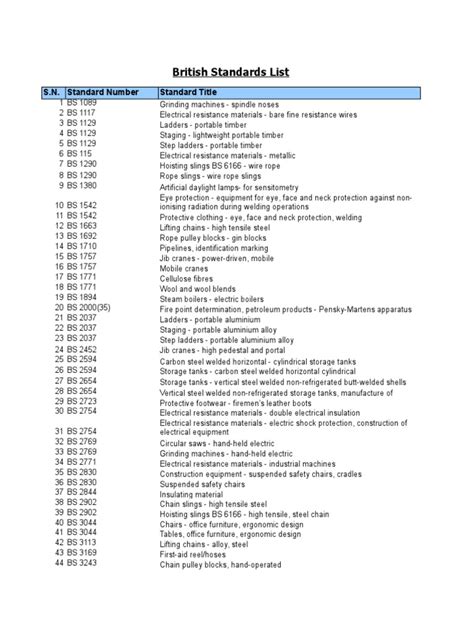 British Standards And Codes Of Practice Scieroofing