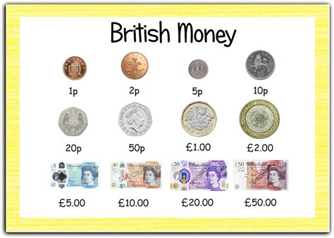 British Uk Coin Display Posters Teacher Made Twinkl Coin Pictures For Teaching - Coin Pictures For Teaching