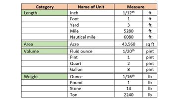 British Unit System
