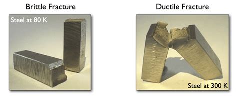Read Online Brittle Fracture Brittle To Ductile Fracture Transition 
