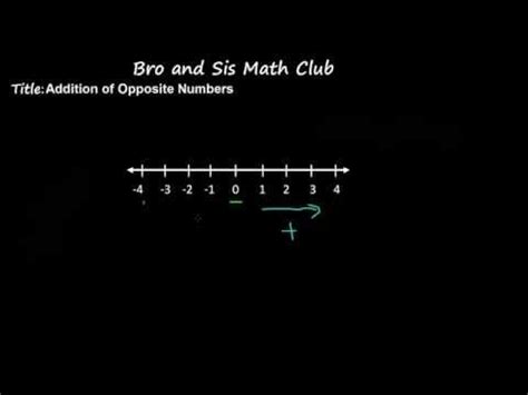 Bro And Sis Math Club 7th Grade Math 7th Grade Rational Numbers - 7th Grade Rational Numbers