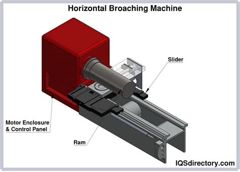 Broaching Machine Definition