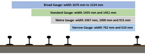Broad Gauge Width