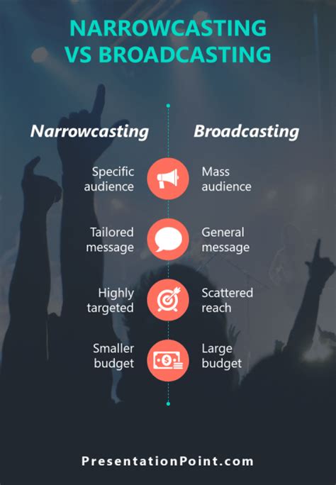 Featured Content