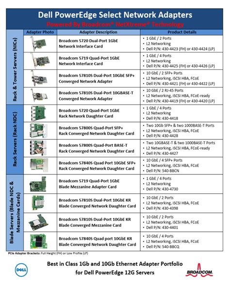 Broadcom Adapters For Dell Poweredge 12g Servers