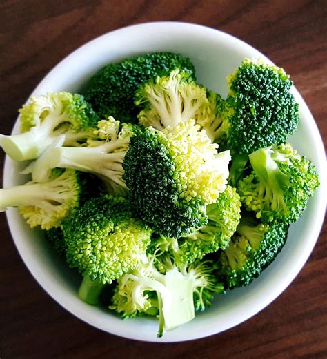 broccoli | Solved The market demand for broccoli is