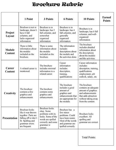 brochure rubric middle school