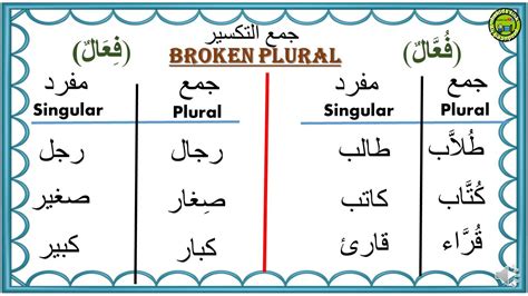 broken in Arabic