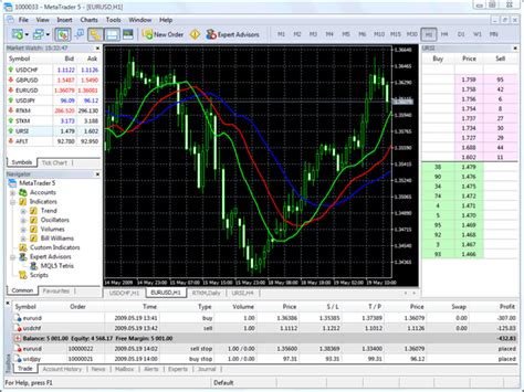 Day Trading and Swing Trading the Currency Market: Now comes in