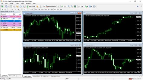 How can I trade futures or forex? Explore TD Ameritrade, 