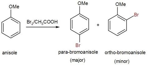 Bromination Of Anisole