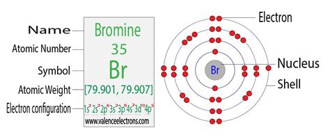 Bromine Electron Configuration