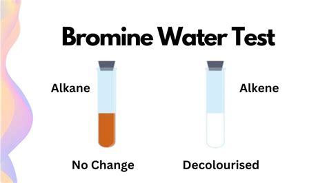 Bromine Water Test