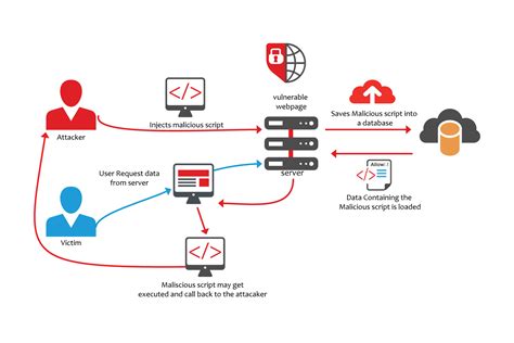 bromorrow.com Cross Site Scripting vulnerability OBB-2951148