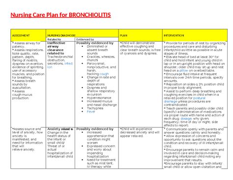 Bronchiolitis Care Plan