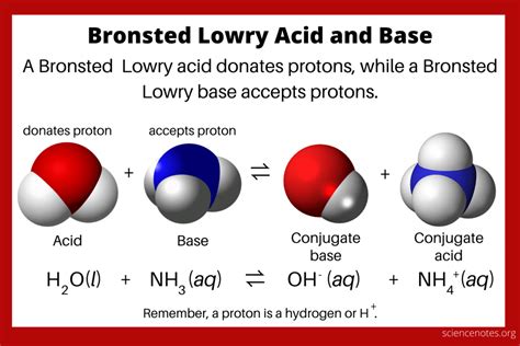 Bronsted Acid
