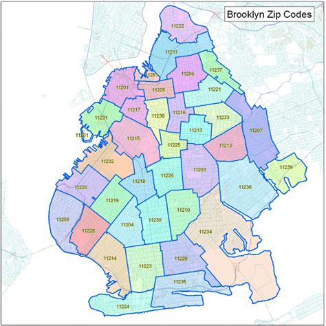 brooklyn new york zip code