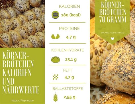 brot kalorien pro stück