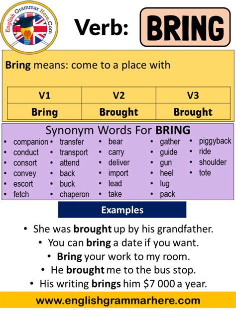 Brought Synonym