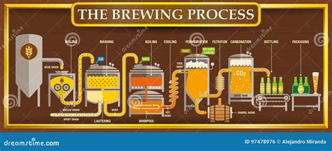brouwende betekenis in het perzisch