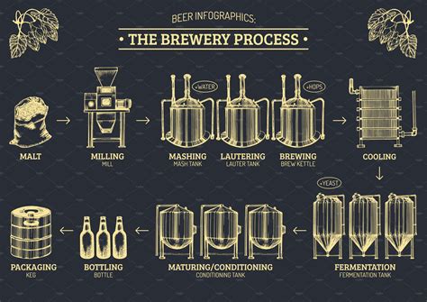 brouwerij proces