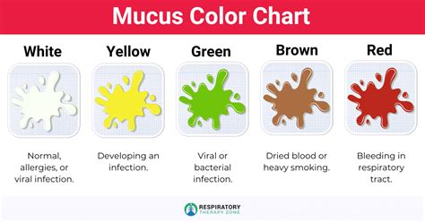 brown colored mucus