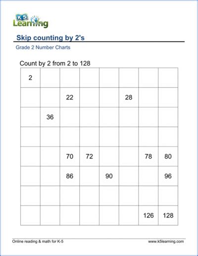 Browse 2nd Grade Skip Counting Games Education Com Skip Counting Second Grade - Skip Counting Second Grade