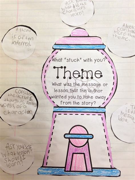 Browse 5th Grade Theme Lesson Plans Education Com 5th Grade Theme Lesson - 5th Grade Theme Lesson