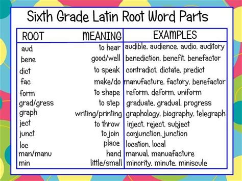 Browse 6th Grade Root Word Educational Resources Education 6th Grade Root Words Worksheet - 6th Grade Root Words Worksheet
