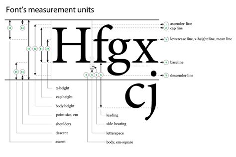 browser When setting a fontsize in CSS, what is the real height of