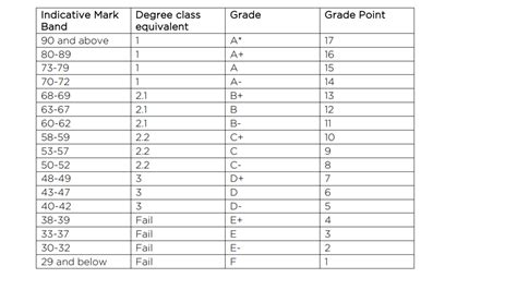 brunel university degree classification calculator