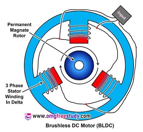 Brushless Dc Bldc Motor Tutorial Power Electronics A To Z