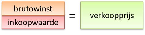 bruto verkoopprijs