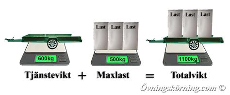 bruttovikt vs totalvikt