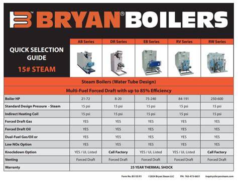 Read Online Bryan Boiler Guide 