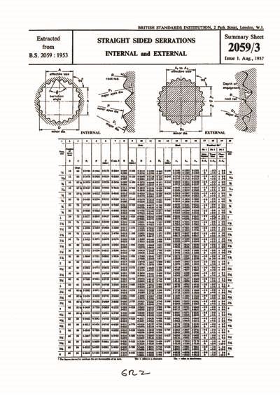 bs 2059 dimensions