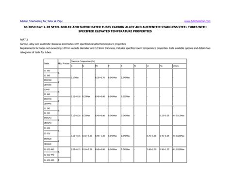 Bs 3059 Tolerances