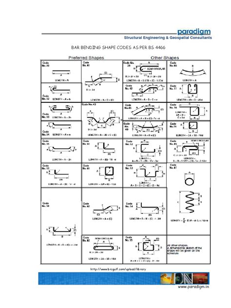 Bs 4466 Bar Bending Shape Code