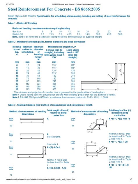 Bs Code For Reinforcement Steel