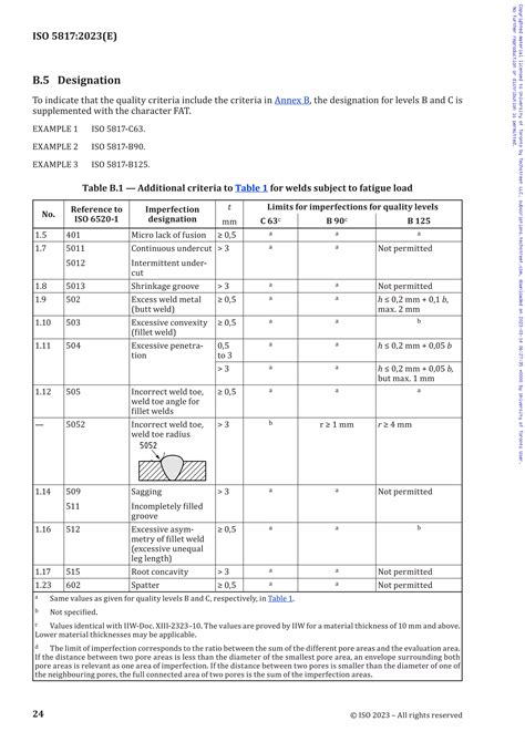 bs en iso 5817 level