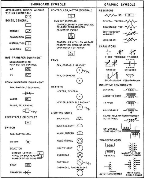 Full Download Bs 3939 11986 Graphical Symbols For Electrical Power Telecommunications And Electronics Diagrams General Information General Index 