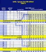Bsac 88 Dive Tables