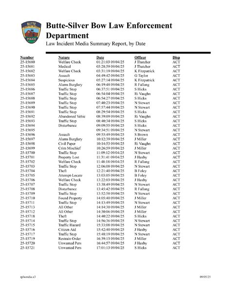 Bsb Jail Roster
