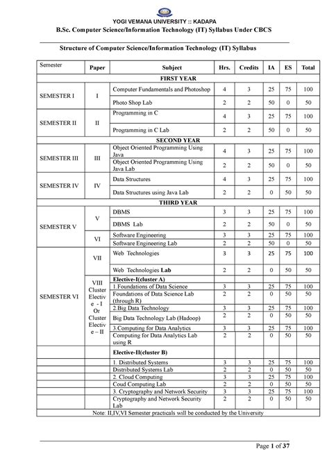 Bsc Computer Science Syllabus Pdf