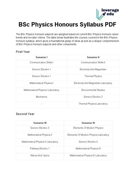 Bsc Math Honours Syllabus