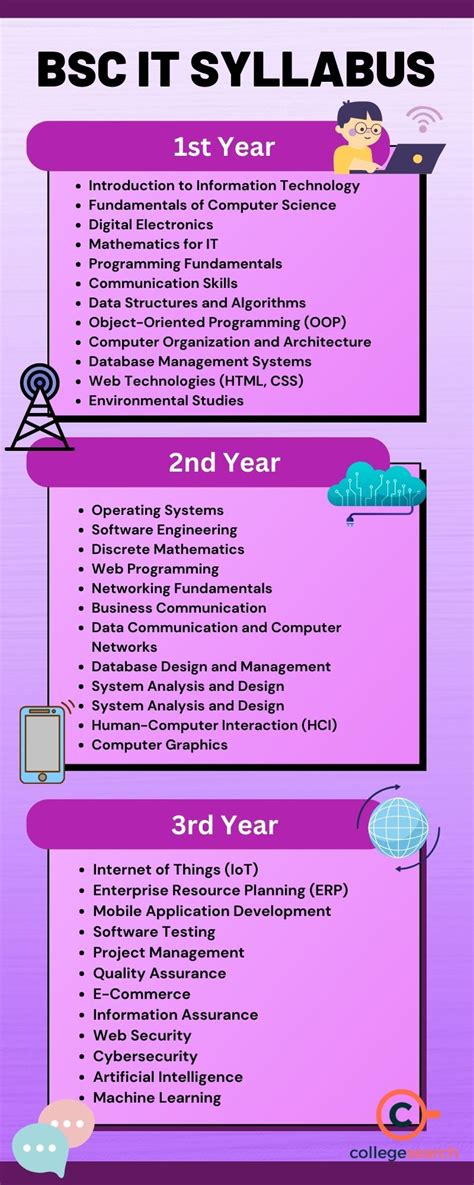 bsc sem 1 it syllabus gujarat university