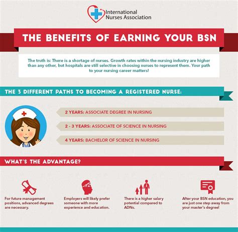 Bsn Degree In Nursing Benefits Requirements And Salary Nursing Bsn Programs - Nursing Bsn Programs