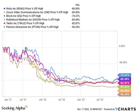 Ajay Kochhar. Li-Cycle Holdings Corp. engag