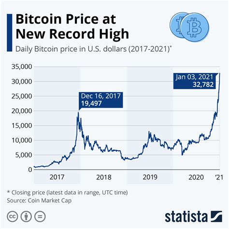 Btc Usd Bitcoin Price And Chart Tradingview Bitcoin Rsi - Bitcoin Rsi