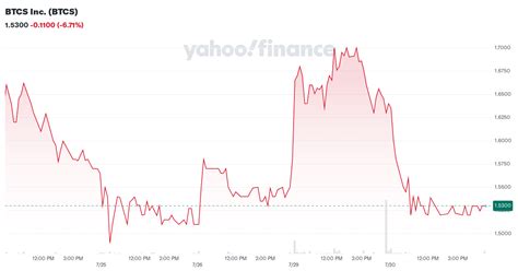 Target. Market Cap. $61B. Today's Change. (0.26%) $0.34. Curren